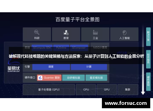 破解现代科技难题的关键策略与方法探索：从量子计算到人工智能的全面分析